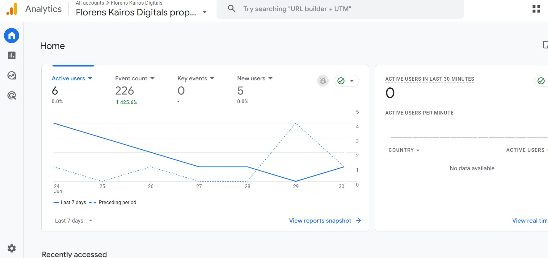 Google Analytics 4 Dashboard 