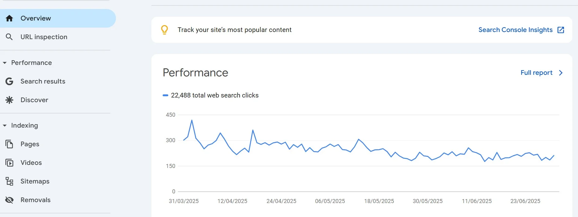 Google search console dashboard