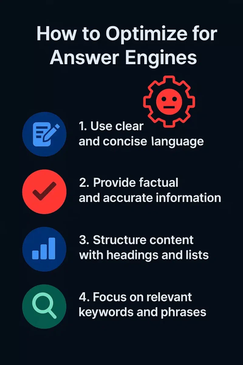 infographic illustrating the step-by-step framework for optimizing for AEO