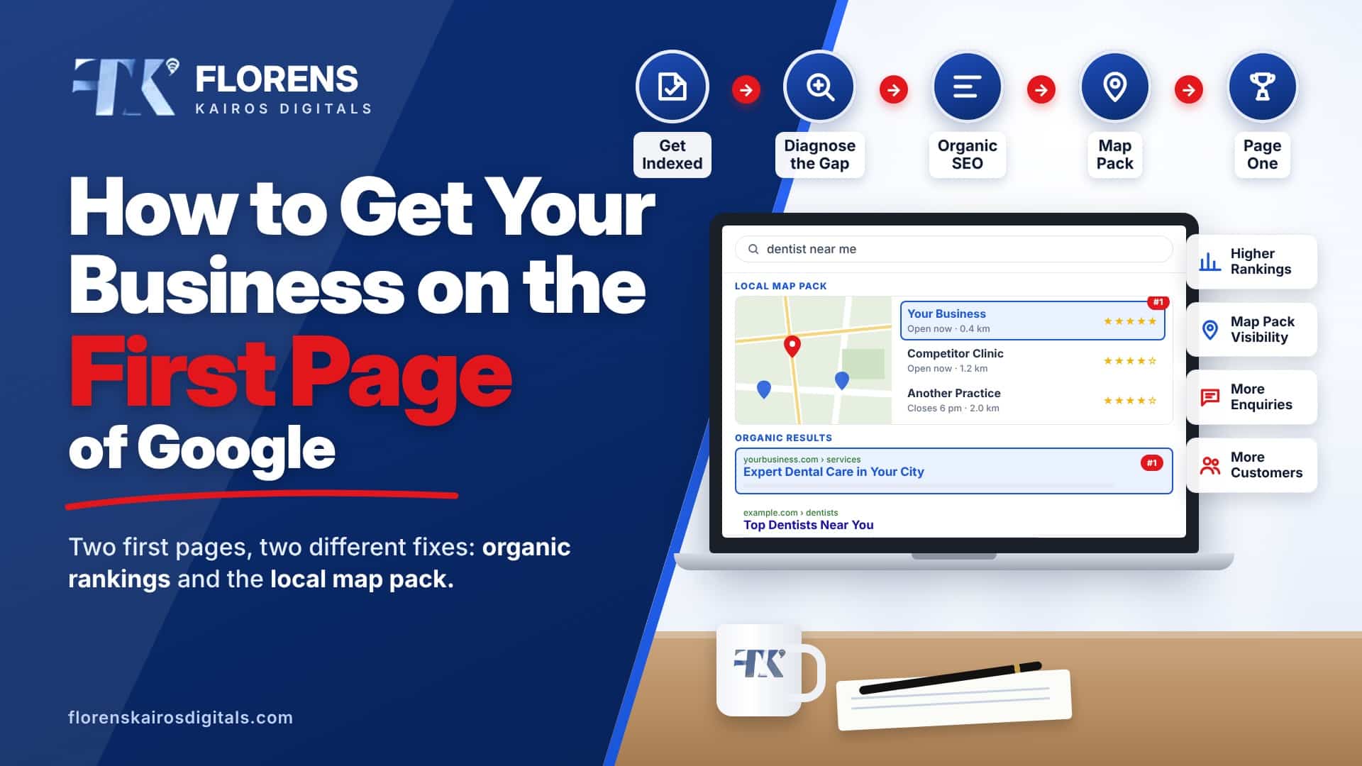 How do I get my business on the first page of Google with organic SEO and local map pack strategies.